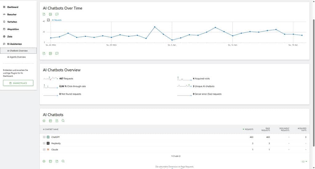 Dashboard mit Diagramm und Tabelle zu KI-Chatbots, digital, weiß-blau