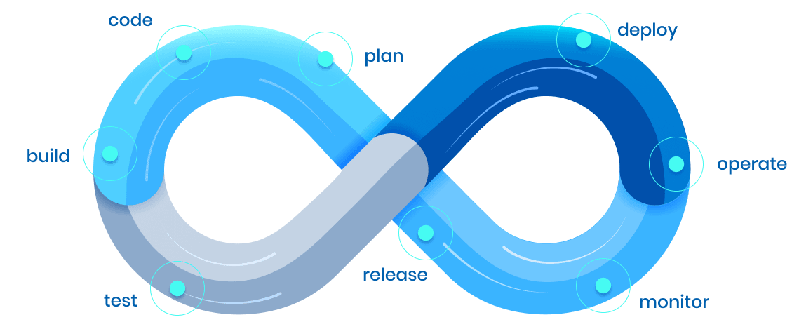 Unendlichkeitsschleife aus blauem Kunststoff mit DevOps-Phasen: planen, codieren, bauen, testen, freigeben, bereitstellen…