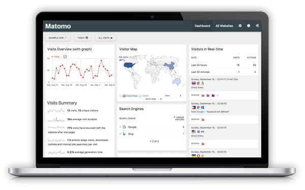 Laptop Matomo Dashboard