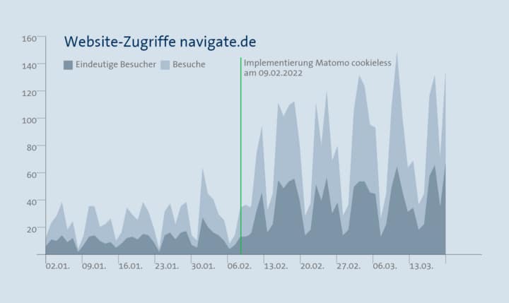 Digitalagentur