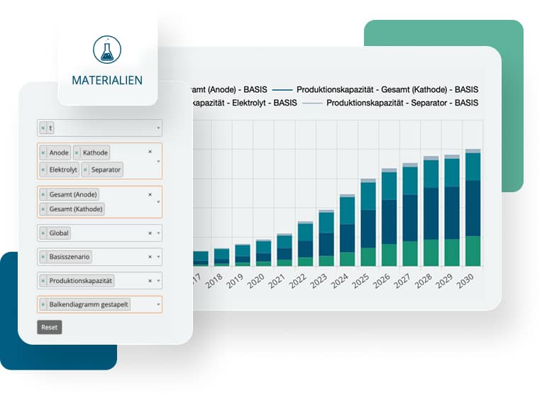Gestapeltes Balkendiagramm aus blauen und grünen Balken aus digitalen Materialdaten