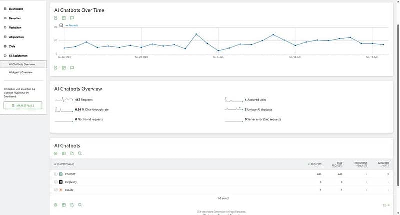 Dashboard mit Diagramm und Tabelle zu KI-Chatbots, digital, weiß-blau