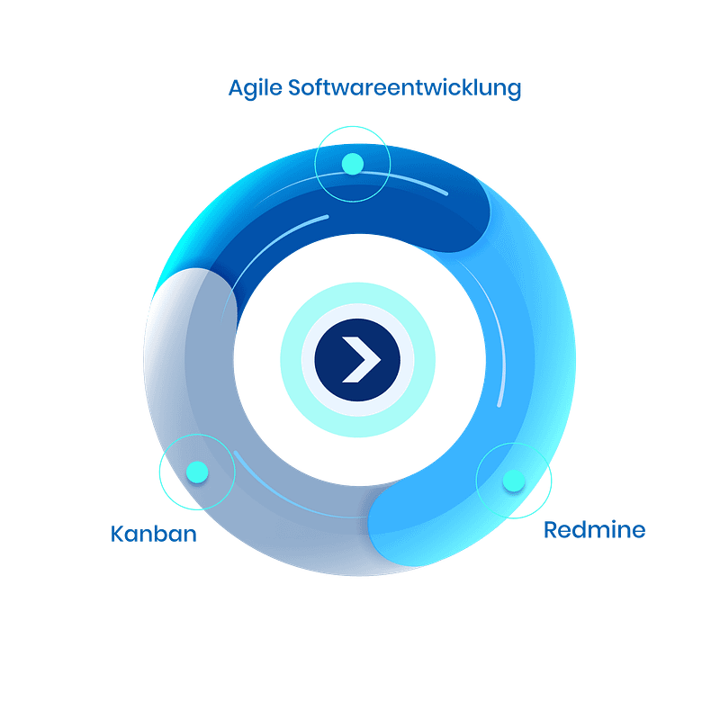 Blauer, transparenter Ring aus Glas mit Symbol für agile Softwareentwicklung, Kanban und Redmine